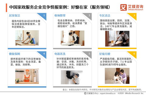 2024-2025年中國家政服務(wù)業(yè)發(fā)展及行業(yè)投資機(jī)遇分析